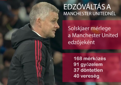 Manchester United, Ole Gunnar Solskjaer, menesztés, top téma