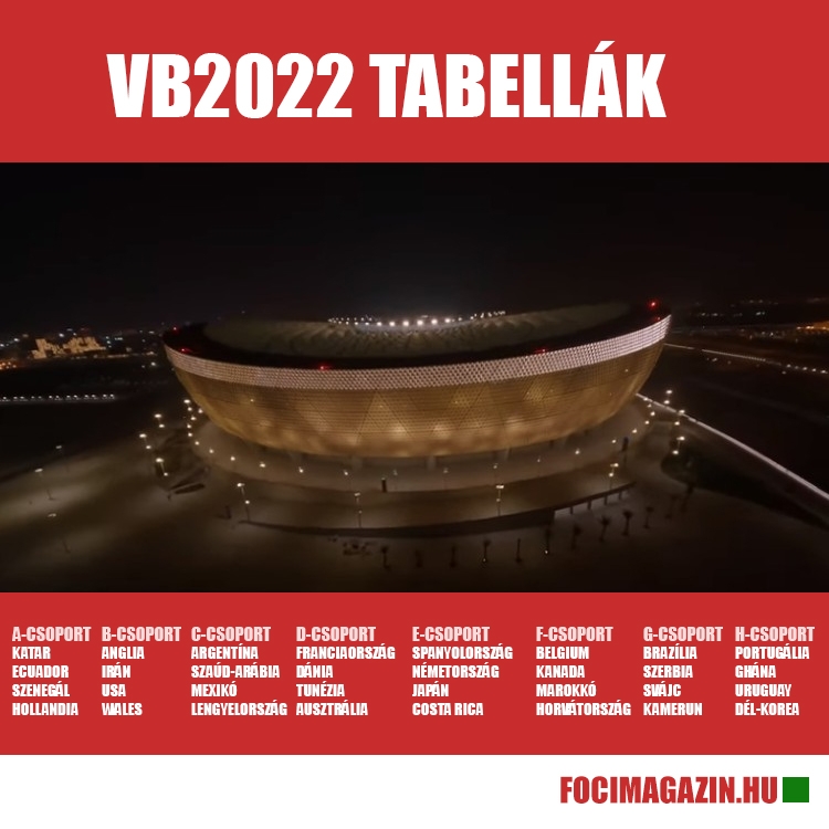 világbajnokság 2022 tabella